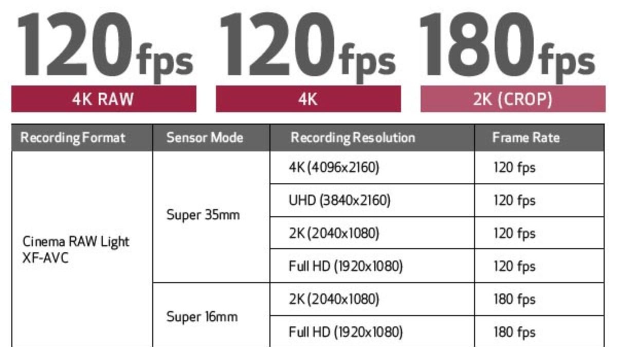 canon c100 mark iii specs